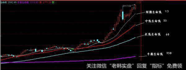 一个游资老手的自白：炒股心怀畏惧，谁来为散户的愚蠢买单？