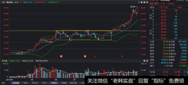 <a href='/gushiyaowen/267300.html'>赣锋锂业</a>今年2月份以来的股价走势