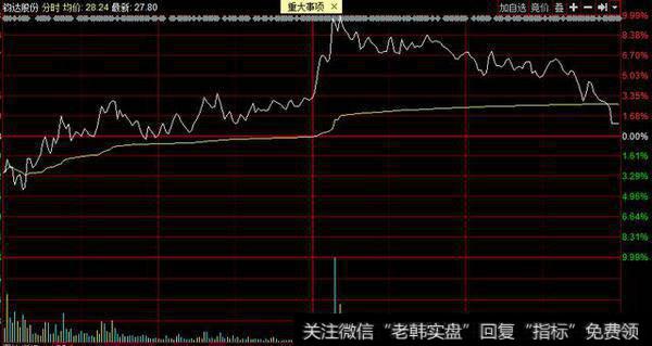 游资动态：赵老哥等三大游资玩转<a href='/youziwd/89238.html'>钧达股份</a>，佛山帮锁仓广东骏亚！