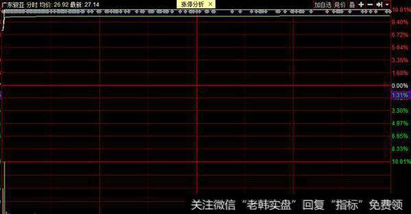 游资动态：赵老哥等三大游资玩转钧达股份，佛山帮锁仓广东骏亚！