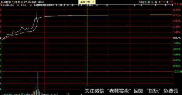 游资动态：赵老哥等三大游资玩转钧达股份，佛山帮锁仓广东骏亚！