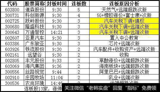 「5月25日龙虎复盘」两大游资且战且退