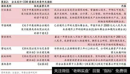 对A股市场的影响