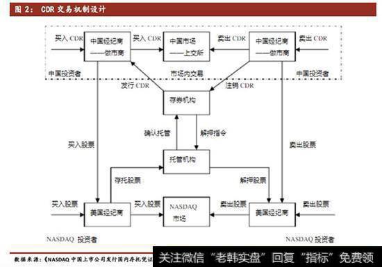 对证券行业的影响