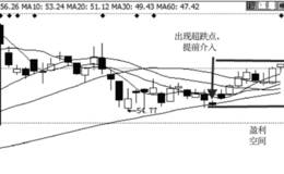 有主力超跌股的左侧交易方法