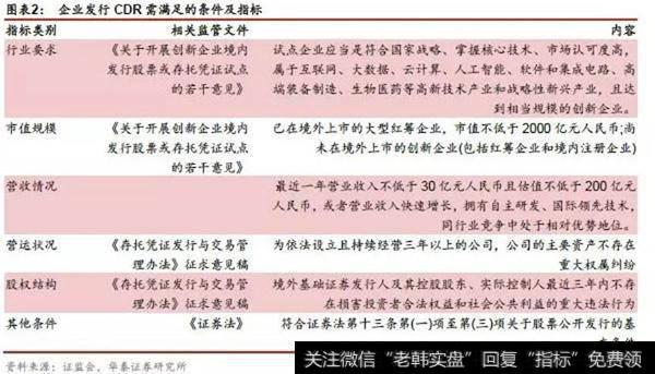 企业发行CDR需要满足的条件