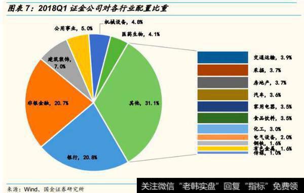 证金公司增持了15家券商