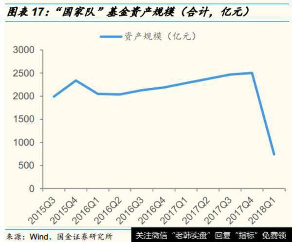 五只“国家队”基金