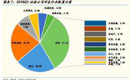 一季度“国家队”持股新动向：证金增持15家券商 基金资产首现大幅缩水