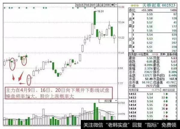 一位顶尖游资大佬的直言：庄家“试盘”在试什么，不懂请别炒股！