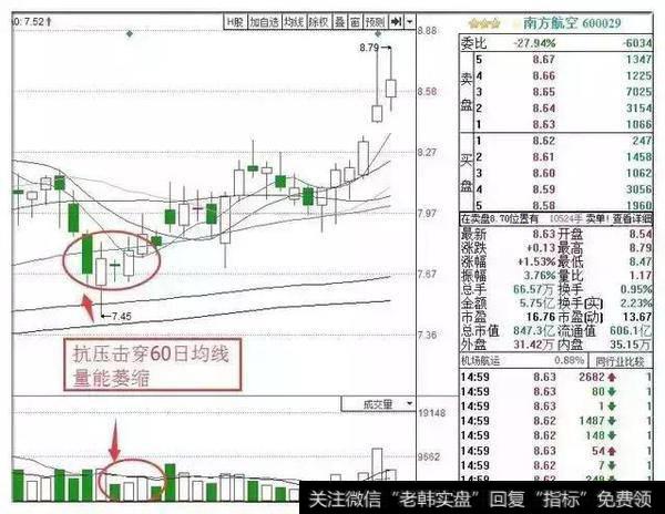 一位顶尖游资大佬的直言：庄家“试盘”在试什么，不懂请别炒股！