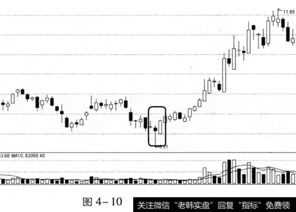 一位顶尖游资大佬的直言：庄家“试盘”在试什么，不懂请别炒股！