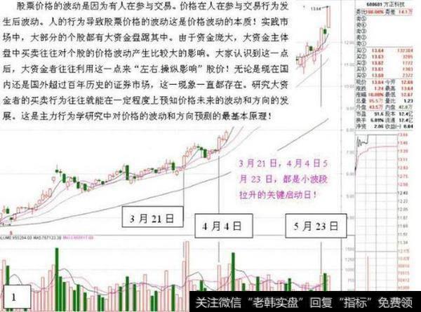 一位顶尖游资大佬的直言：庄家“试盘”在试什么，不懂请别炒股！