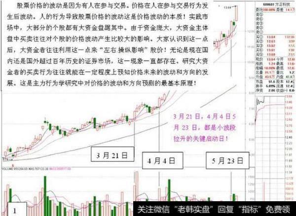 一位顶尖游资大佬的直言：庄家“试盘”在试什么，不懂请别炒股！