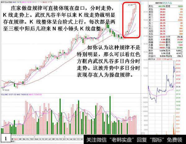 一位顶尖游资大佬的直言：庄家“试盘”在试什么，不懂请别炒股！