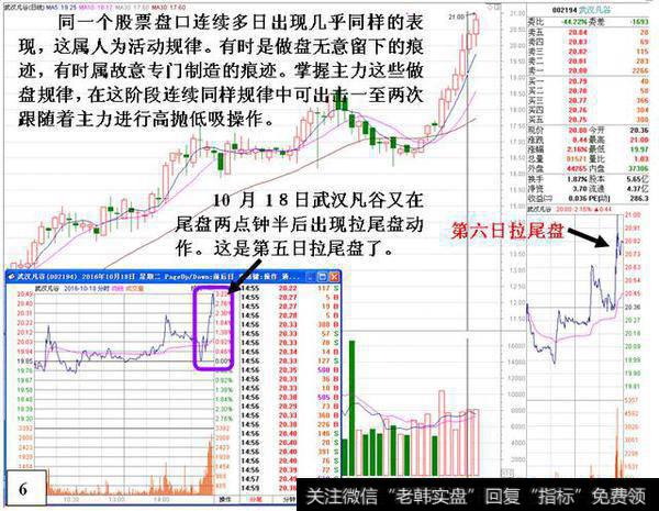 一位顶尖游资大佬的直言：庄家“试盘”在试什么，不懂请别炒股！