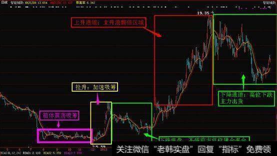 中国股市最牛的人：自爆主升浪的秘密，读懂出手就是翻倍黑马股