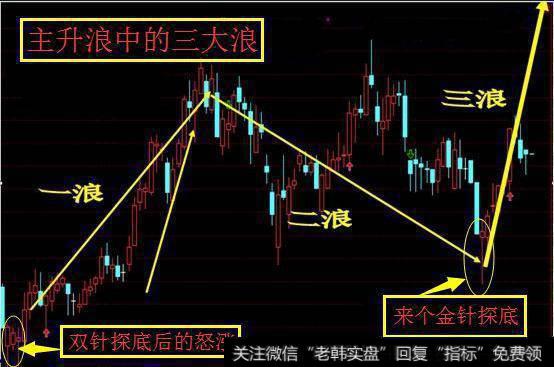 中国股市最牛的人：自爆主升浪的秘密，读懂出手就是翻倍黑马股