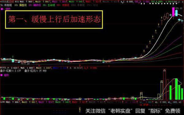 中国股市最牛的人：自爆主升浪的秘密，读懂出手就是翻倍黑马股