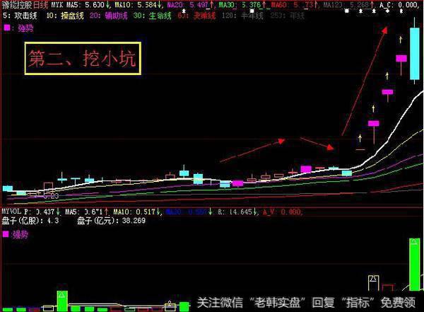 中国股市最牛的人：自爆主升浪的秘密，读懂出手就是翻倍黑马股