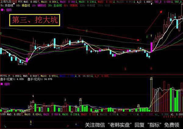 中国股市最牛的人：自爆主升浪的秘密，读懂出手就是翻倍黑马股