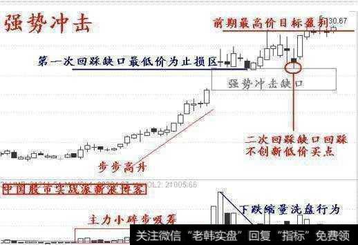 中国股市最牛的人：自爆主升浪的秘密，读懂出手就是翻倍黑马股