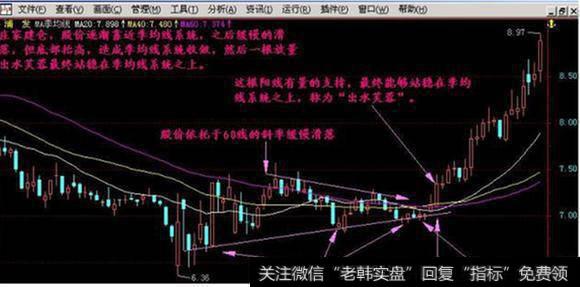 中国股市最牛的人：自爆主升浪的秘密，读懂出手就是翻倍黑马股