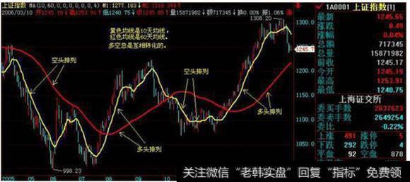 中国股市最牛的人：自爆主升浪的秘密，读懂出手就是翻倍黑马股