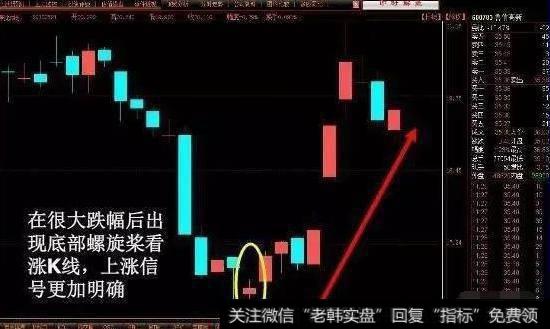 A股最强悍的选股绝技——读懂这篇文章，从此出手就是潜力黑马股