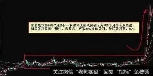 A股最强悍的选股绝技——读懂这篇文章，从此出手就是潜力黑马股