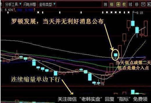 A股最强悍的选股绝技——读懂这篇文章，从此出手就是潜力黑马股