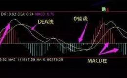 <em>macd指标使用技巧口诀</em>都有哪些？