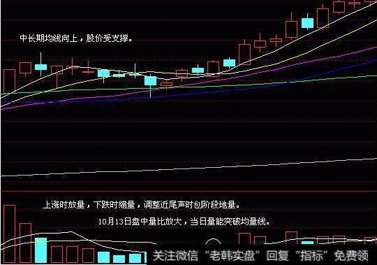 中国股市最赚钱的一个指标，轻松捕捉黑马股起爆点（附源码）