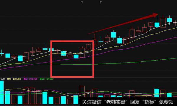 中国股市最赚钱的一个指标，轻松捕捉黑马股起爆点（附源码）