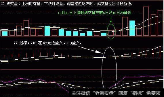 中国股市最赚钱的一个指标，轻松捕捉黑马股起爆点（附源码）