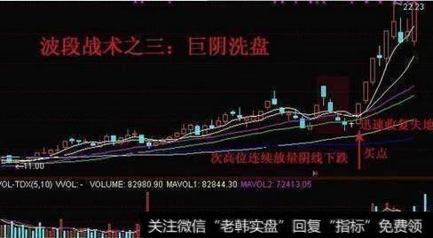 中国股市暴利时代最强指标，出手就是潜力黑马股（附源码）