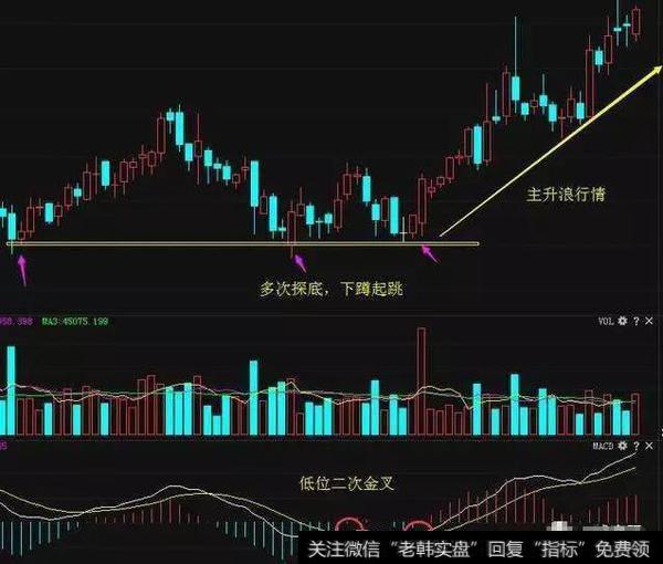 中国股市最牛的人：坚持只买一种类型股票，一出手就是翻倍黑马股