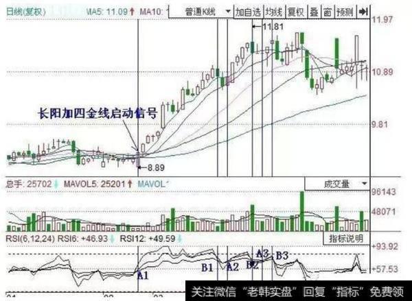 中国股市最牛的人：坚持只买一种类型股票，一出手就是翻倍黑马股