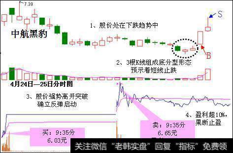 中国股市最牛的人：坚持只买一种类型股票，一出手就是翻倍黑马股