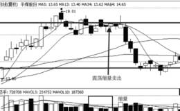 缩量下跌途中卖出