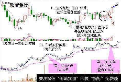 中国股市最牛的人：坚持只买一种类型股票，一出手就是翻倍黑马股