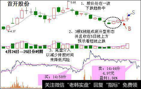 中国股市最牛的人：坚持只买一种类型股票，一出手就是翻倍黑马股