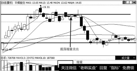 <a href='/junxiancaopan/230835.html'>平煤股份</a>走势图