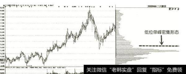 中国股市最赚钱的方法，学会如何捕捉黑马股，轻松赚钱