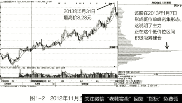 中国股市最赚钱的方法，学会如何捕捉黑马股，轻松赚钱