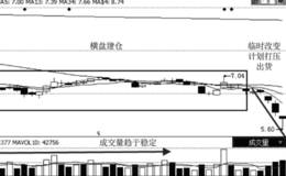 放大量卖出法