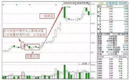 一个简单有效<em>选牛股的方法</em>，教你用最“笨”的方法从炒股中赚钱！