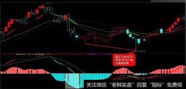 一旦遇上“MACD+KDJ”双剑合璧，完美潜伏涨停黑马<a href='/scdx/290019.html'>牛股</a>（附公式）