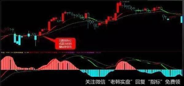 一旦遇上“MACD+KDJ”双剑合璧，完美潜伏涨停<a href='/cgjq/279080.html'>黑马牛股</a>（附公式）