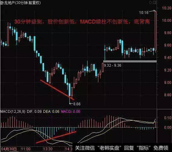 一旦遇上“MACD+KDJ”双剑合璧，完美潜伏涨停黑马牛股（附公式）